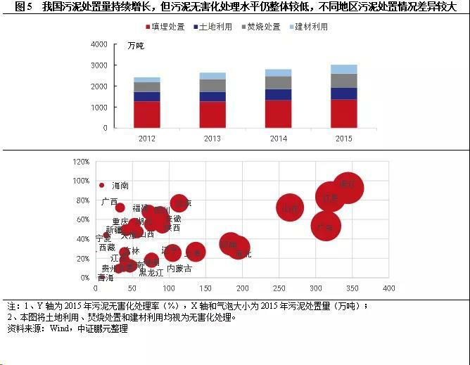 污水處理價格機制變動的內生邏輯