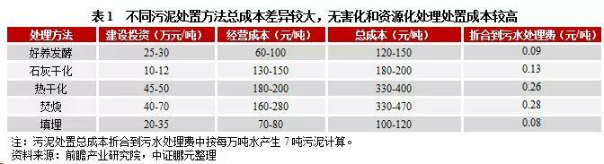 污水處理價格機制變動的內生邏輯